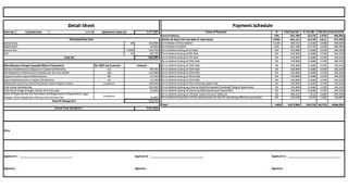 Complete Costing Details